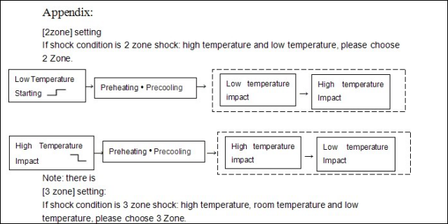 Chambre de choc thermique Présentation du modèle d'impact chaud et froid