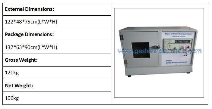 Insulation Resistance Testing